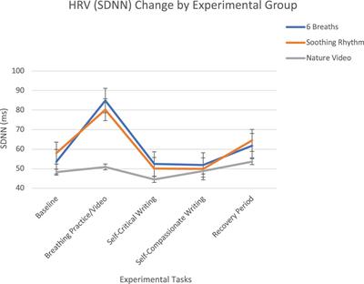 Integrating Breathing Techniques Into Psychotherapy to Improve HRV: Which Approach Is Best?